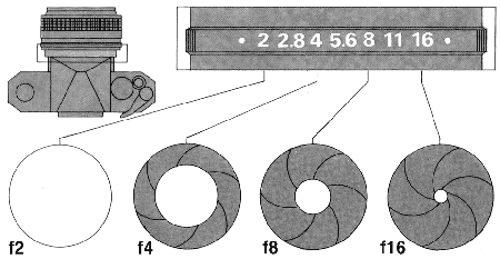 aperture